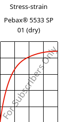Stress-strain , Pebax® 5533 SP 01 (dry), TPA, ARKEMA