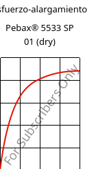 Esfuerzo-alargamiento , Pebax® 5533 SP 01 (Seco), TPA, ARKEMA