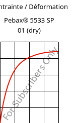 Contrainte / Déformation , Pebax® 5533 SP 01 (sec), TPA, ARKEMA