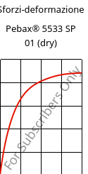 Sforzi-deformazione , Pebax® 5533 SP 01 (Secco), TPA, ARKEMA