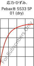  応力-ひずみ. , Pebax® 5533 SP 01 (乾燥), TPA, ARKEMA