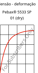 Tensão - deformação , Pebax® 5533 SP 01 (dry), TPA, ARKEMA