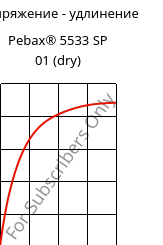Напряжение - удлинение , Pebax® 5533 SP 01 (сухой), TPA, ARKEMA