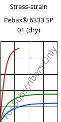Stress-strain , Pebax® 6333 SP 01 (dry), TPA, ARKEMA