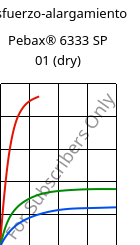 Esfuerzo-alargamiento , Pebax® 6333 SP 01 (Seco), TPA, ARKEMA
