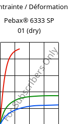 Contrainte / Déformation , Pebax® 6333 SP 01 (sec), TPA, ARKEMA