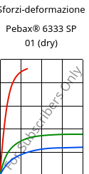 Sforzi-deformazione , Pebax® 6333 SP 01 (Secco), TPA, ARKEMA