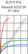  応力-ひずみ. , Pebax® 6333 SP 01 (乾燥), TPA, ARKEMA