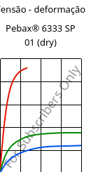 Tensão - deformação , Pebax® 6333 SP 01 (dry), TPA, ARKEMA