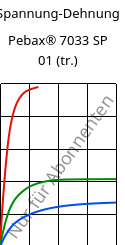 Spannung-Dehnung , Pebax® 7033 SP 01 (trocken), TPA, ARKEMA