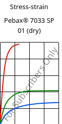 Stress-strain , Pebax® 7033 SP 01 (dry), TPA, ARKEMA