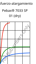Esfuerzo-alargamiento , Pebax® 7033 SP 01 (Seco), TPA, ARKEMA