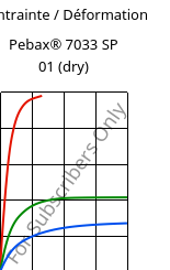 Contrainte / Déformation , Pebax® 7033 SP 01 (sec), TPA, ARKEMA