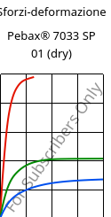 Sforzi-deformazione , Pebax® 7033 SP 01 (Secco), TPA, ARKEMA