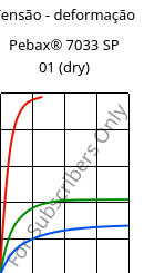 Tensão - deformação , Pebax® 7033 SP 01 (dry), TPA, ARKEMA