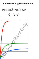 Напряжение - удлинение , Pebax® 7033 SP 01 (сухой), TPA, ARKEMA