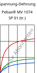 Spannung-Dehnung , Pebax® MV 1074 SP 01 (trocken), TPA, ARKEMA