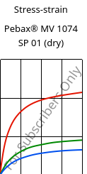 Stress-strain , Pebax® MV 1074 SP 01 (dry), TPA, ARKEMA