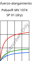 Esfuerzo-alargamiento , Pebax® MV 1074 SP 01 (Seco), TPA, ARKEMA
