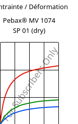 Contrainte / Déformation , Pebax® MV 1074 SP 01 (sec), TPA, ARKEMA