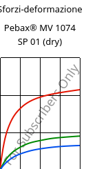 Sforzi-deformazione , Pebax® MV 1074 SP 01 (Secco), TPA, ARKEMA