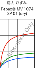  応力-ひずみ. , Pebax® MV 1074 SP 01 (乾燥), TPA, ARKEMA