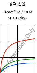 응력-신율 , Pebax® MV 1074 SP 01 (건조), TPA, ARKEMA