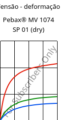 Tensão - deformação , Pebax® MV 1074 SP 01 (dry), TPA, ARKEMA