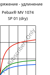 Напряжение - удлинение , Pebax® MV 1074 SP 01 (сухой), TPA, ARKEMA