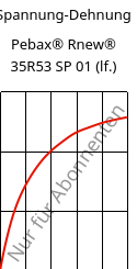 Spannung-Dehnung , Pebax® Rnew® 35R53 SP 01 (feucht), TPA, ARKEMA