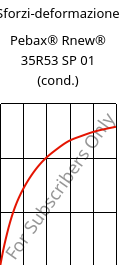 Sforzi-deformazione , Pebax® Rnew® 35R53 SP 01 (cond.), TPA, ARKEMA
