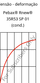 Tensão - deformação , Pebax® Rnew® 35R53 SP 01 (cond.), TPA, ARKEMA