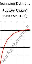Spannung-Dehnung , Pebax® Rnew® 40R53 SP 01 (feucht), TPA, ARKEMA