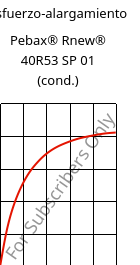 Esfuerzo-alargamiento , Pebax® Rnew® 40R53 SP 01 (Cond), TPA, ARKEMA