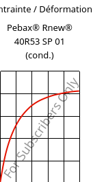 Contrainte / Déformation , Pebax® Rnew® 40R53 SP 01 (cond.), TPA, ARKEMA