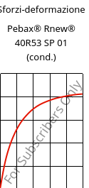 Sforzi-deformazione , Pebax® Rnew® 40R53 SP 01 (cond.), TPA, ARKEMA