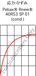  応力-ひずみ. , Pebax® Rnew® 40R53 SP 01 (調湿), TPA, ARKEMA