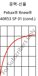 응력-신율 , Pebax® Rnew® 40R53 SP 01 (응축), TPA, ARKEMA