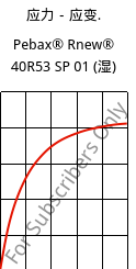 应力－应变.  , Pebax® Rnew® 40R53 SP 01 (状况), TPA, ARKEMA