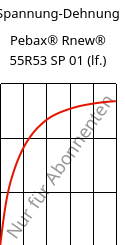 Spannung-Dehnung , Pebax® Rnew® 55R53 SP 01 (feucht), TPA, ARKEMA