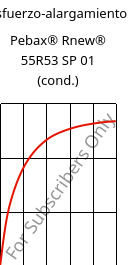 Esfuerzo-alargamiento , Pebax® Rnew® 55R53 SP 01 (Cond), TPA, ARKEMA