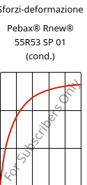Sforzi-deformazione , Pebax® Rnew® 55R53 SP 01 (cond.), TPA, ARKEMA