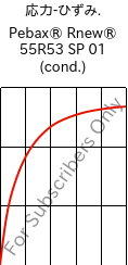  応力-ひずみ. , Pebax® Rnew® 55R53 SP 01 (調湿), TPA, ARKEMA