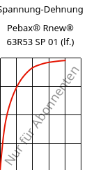 Spannung-Dehnung , Pebax® Rnew® 63R53 SP 01 (feucht), TPA, ARKEMA