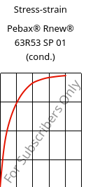 Stress-strain , Pebax® Rnew® 63R53 SP 01 (cond.), TPA, ARKEMA