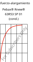 Esfuerzo-alargamiento , Pebax® Rnew® 63R53 SP 01 (Cond), TPA, ARKEMA