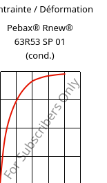 Contrainte / Déformation , Pebax® Rnew® 63R53 SP 01 (cond.), TPA, ARKEMA