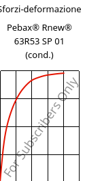 Sforzi-deformazione , Pebax® Rnew® 63R53 SP 01 (cond.), TPA, ARKEMA