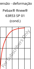 Tensão - deformação , Pebax® Rnew® 63R53 SP 01 (cond.), TPA, ARKEMA