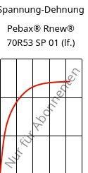 Spannung-Dehnung , Pebax® Rnew® 70R53 SP 01 (feucht), TPA, ARKEMA